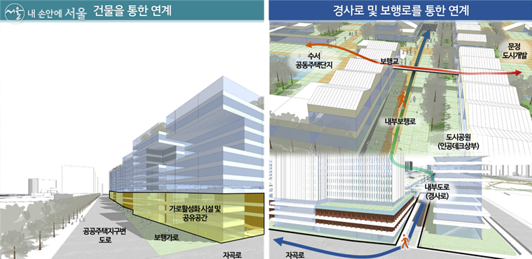 보행친화공간 조성