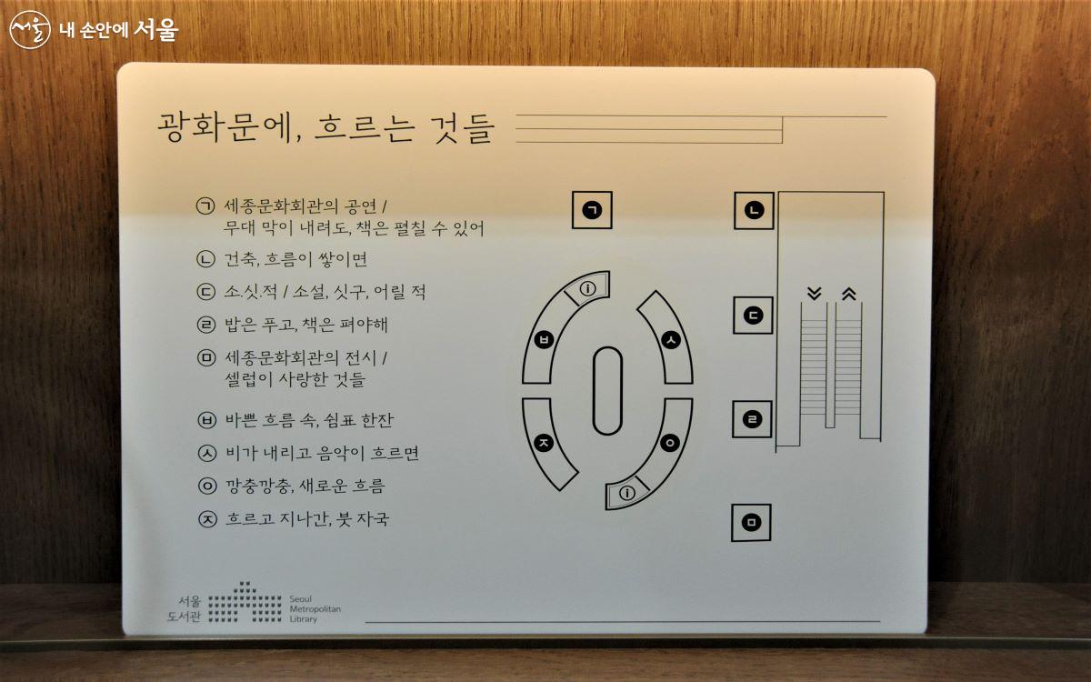 ‘광화문 책마당’의 서가 위치를 보여주는 안내판 ⓒ조수봉