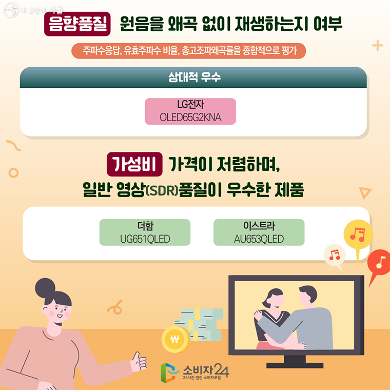 음향품질, 가성비에서 우수한 제품