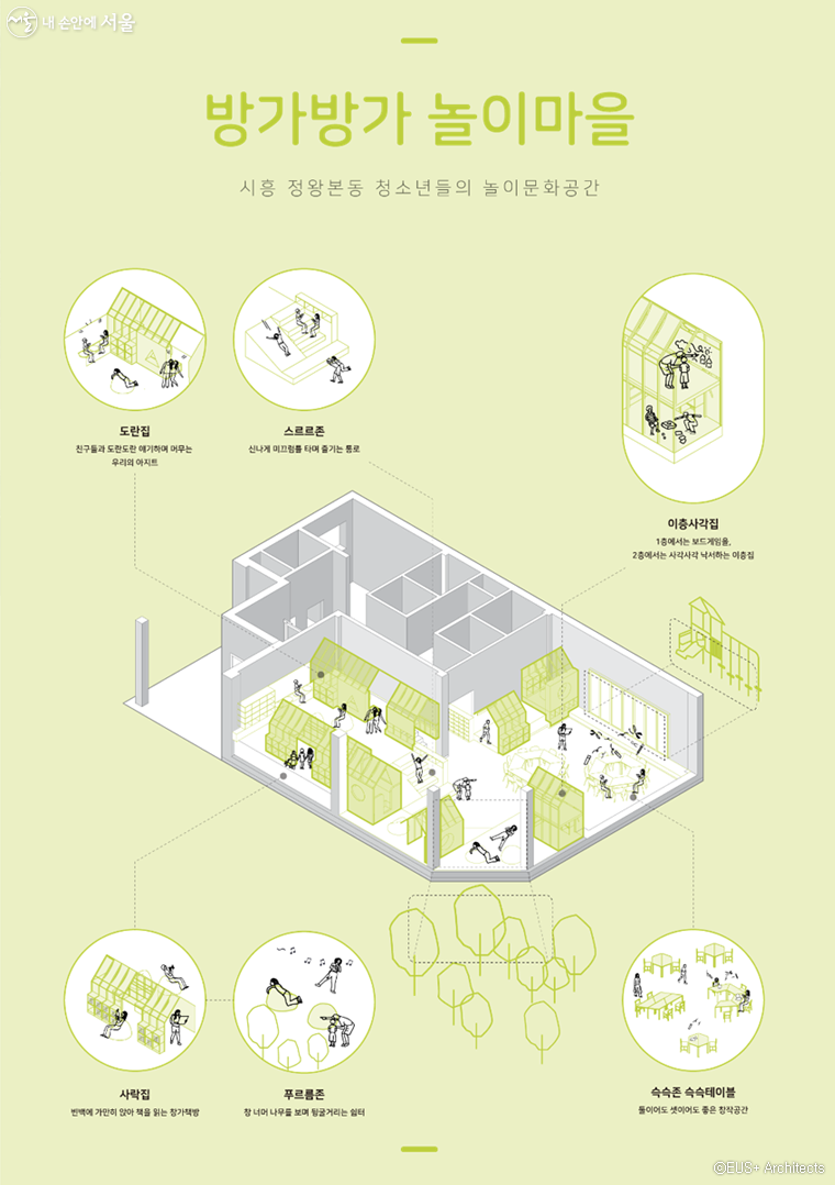 ‘방가방가’, ‘모두의 집’으로 불리는 어린이 청소년의 방들은 다양한 활동을 담으며 주변 동네를 투영한다.