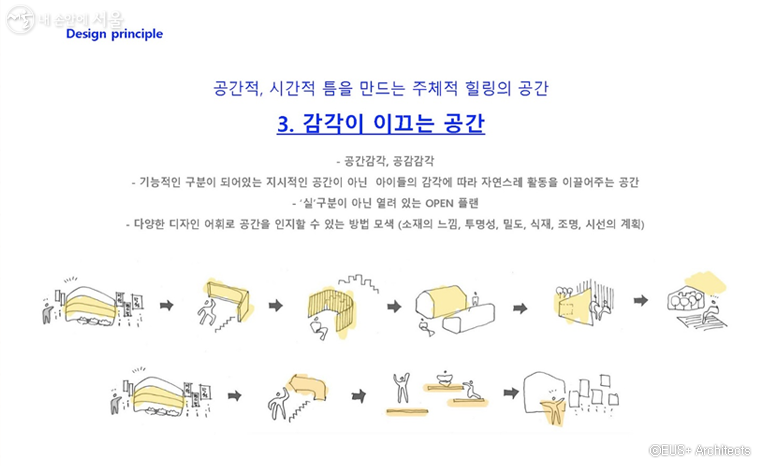 건축가에 의한 도시와 연관된 청소년 경험 개념 스케치.