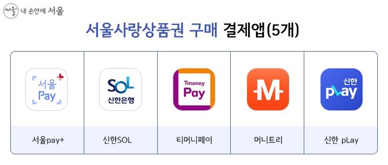 서울사랑상품권 구매 결제앱(5개)