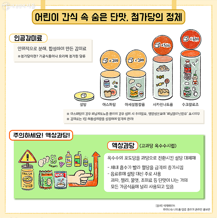 첨가당의 정체