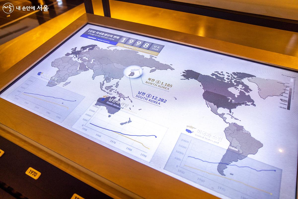 1945년 해방 이후부터 대한민국의 경제성장 과정을 체계적으로 전시하고 있다. ⓒ임중빈