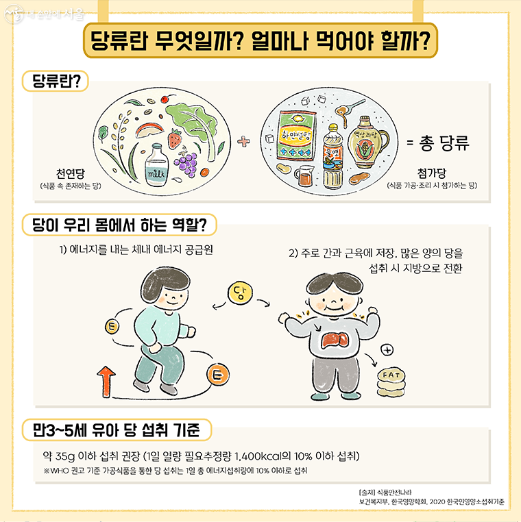 당류란 무엇일까? 얼마나 먹어야 할까?