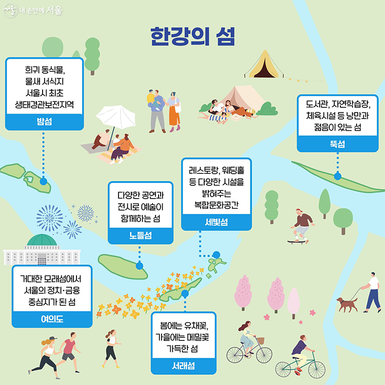 한강의 섬 : 난지도, 여의도, 뚝섬, 노들섬, 서래섬, 세빛섬, 밤섬, 선유도