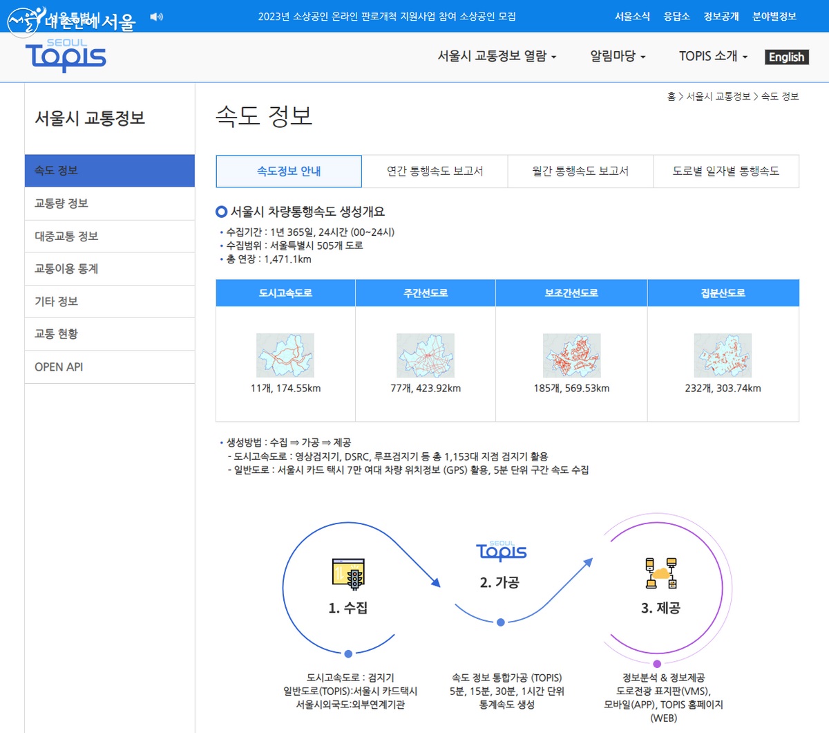 서울시 종합교통관제센터(TOPIS)에서 제공하는 통행속도 정보 ©서울시