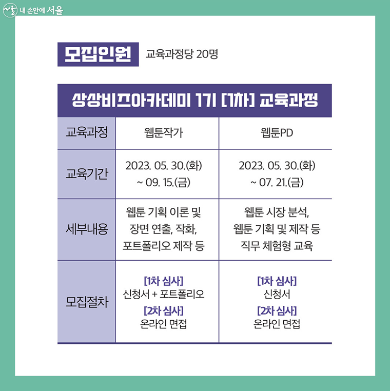 모집인원, 교육과정