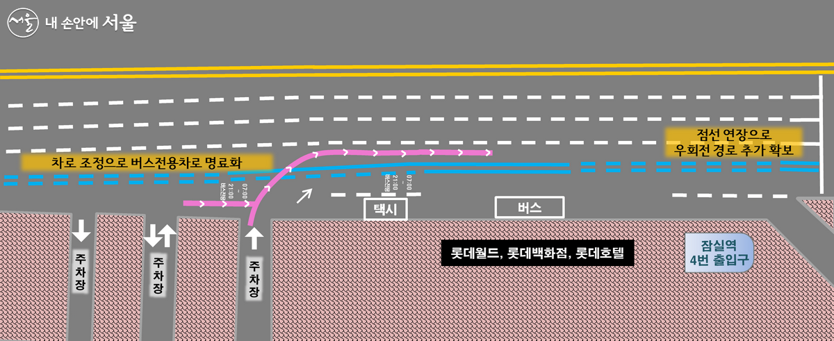 가로변 버스전용차로 개선계획 ©서울시