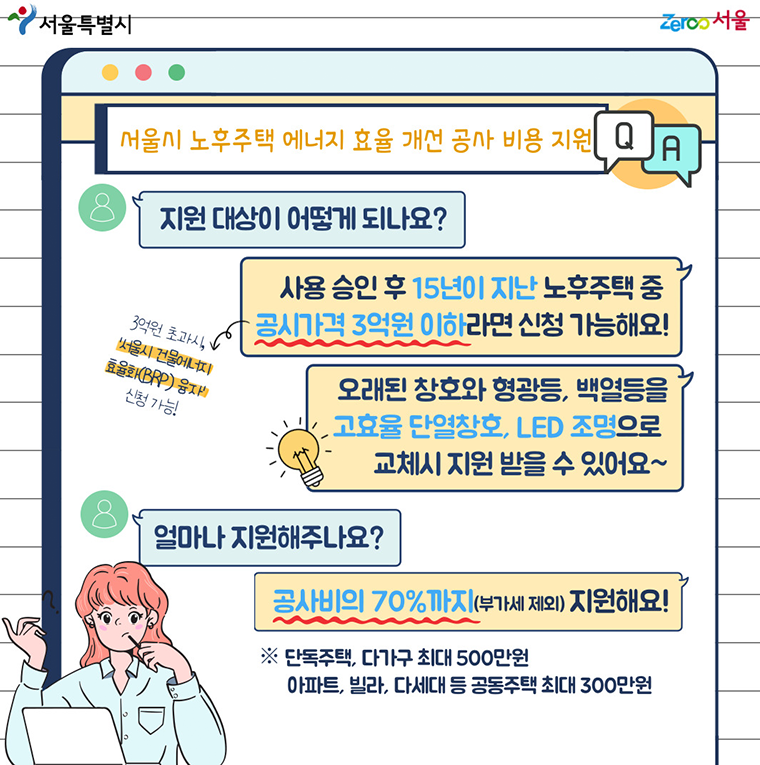 지원 대상과 비용