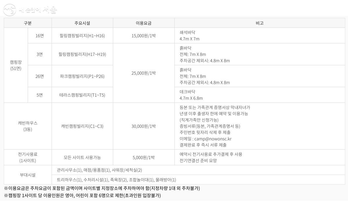 초안산캠핑장 이용 요금 안내 ©노원구서비스공단 통합예약시스템