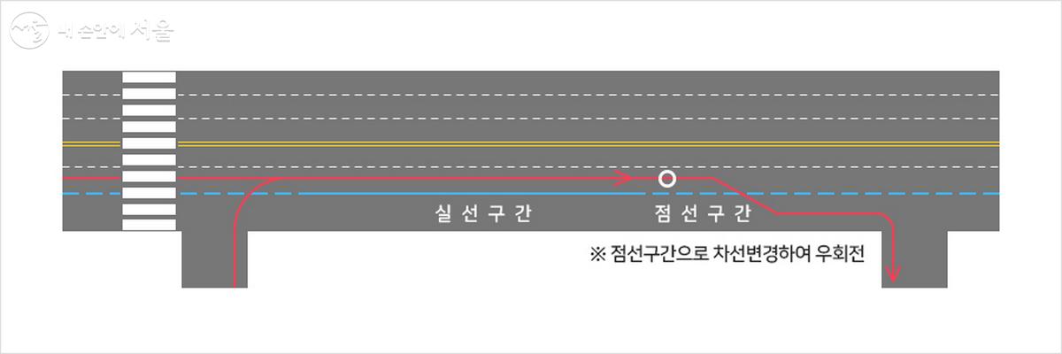 가로변 버스전용차로 이용방법 ©부산광역시