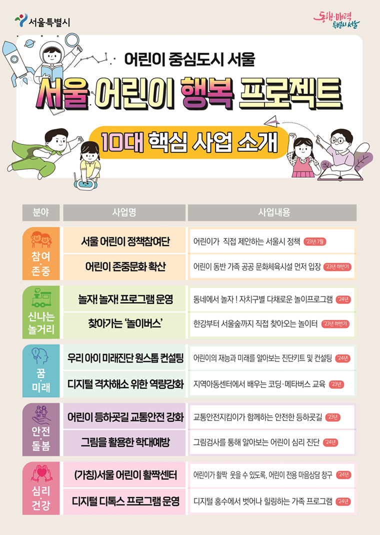 서울 어린이 행복 프로젝트 10대 핵심 사업