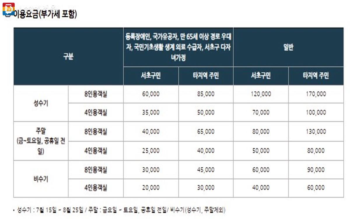 태안 서초휴양소 이용요금 안내 ⓒ태안 서초휴양소 누리집