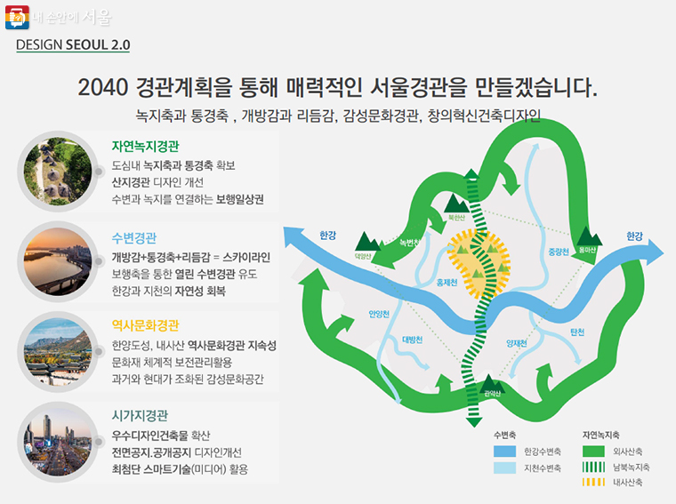 ‘2040 경관계획’을 통해 매력적인 서울 경관을 만든다