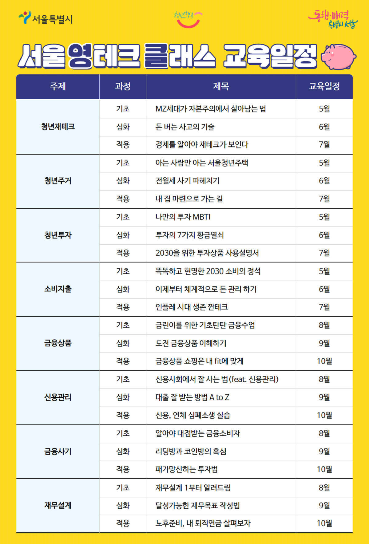 매주 운영되는 청년 맞춤형 금융교육과정 '서울 영테크 클래스' 교육일정 Ⓒ청년몽땅정보통