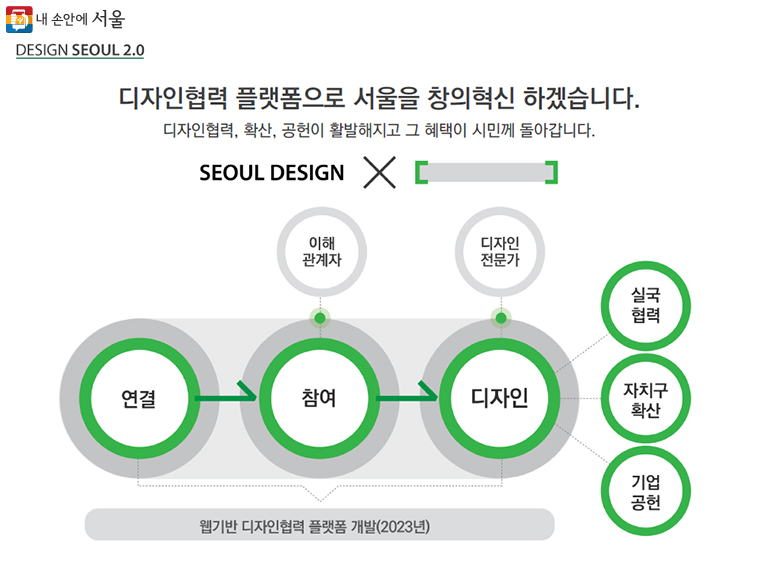 디자인협력 플랫폼 개발