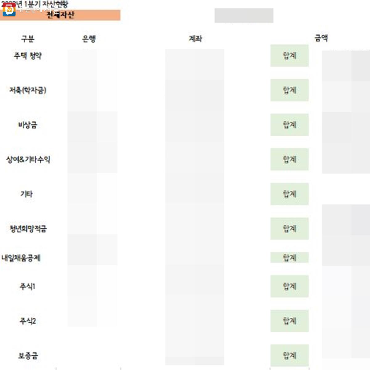 서울 영테크 상담을 통해 현재 재무상황을 파악하기 위한 개인재무표를 작성해 봤다. Ⓒ서울 영테크