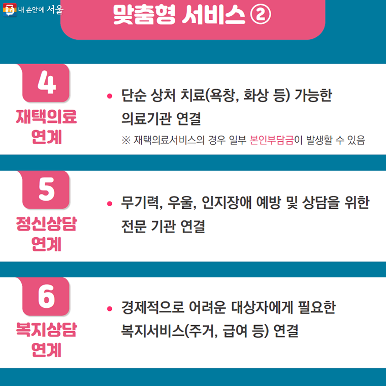 맞춤형 서비스 ②
단순 상처 치료(욕창, 화상 등) 가능한
의료기관 연결
무기력, 우울, 인지장애 예방 및 상담을 위한
전문 기관 연결
경제적으로 어려운 대상자에게 필요한
복지서비스(주거, 급여 등) 연결