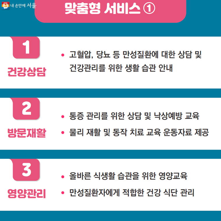 맞춤형 서비스 ①
고혈압, 당뇨 등 만성질환에 대한 상담 및
건강관리를 위한 생활 습관 안내