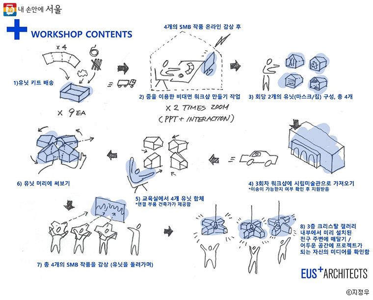 서울미디어시티 비엔날레의 어린이 공간 워크숍을 위한 기획안.