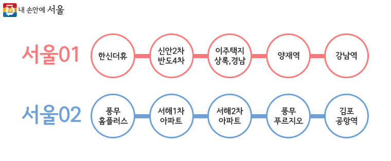 서울동행버스 노선번호(안)