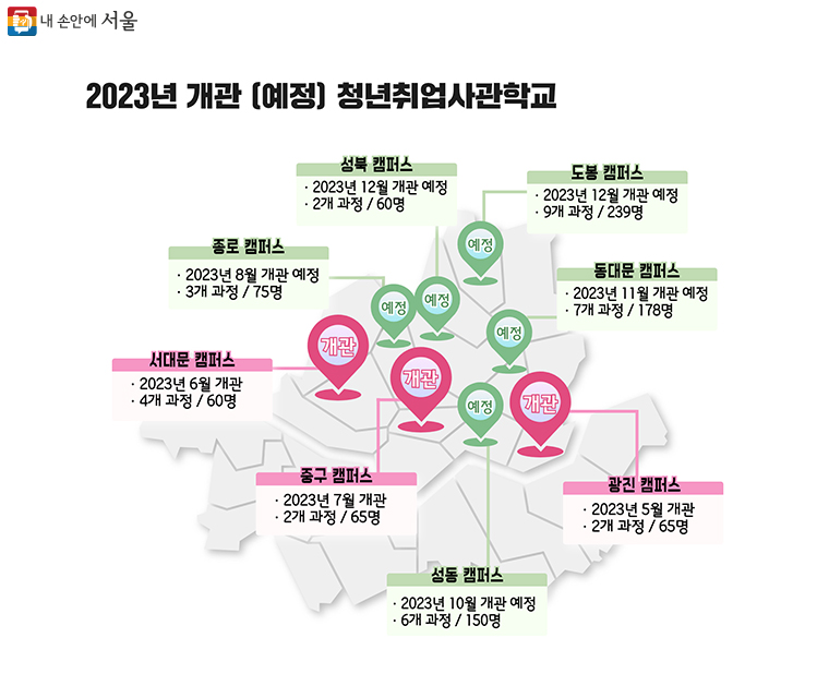 2023년 개관(예정) 청년취업사관학교