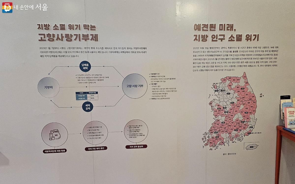 지방 소멸 위기를 막는 '고향사랑기부제'에 대한 안내문 ⓒ홍혜수