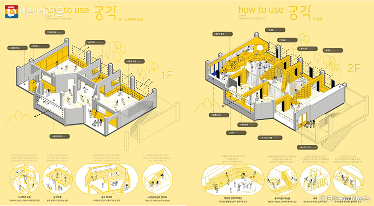 EUS+Architects가 설계한 공근초등학교의 공간 이용방식을 설명하는 다이어그램.