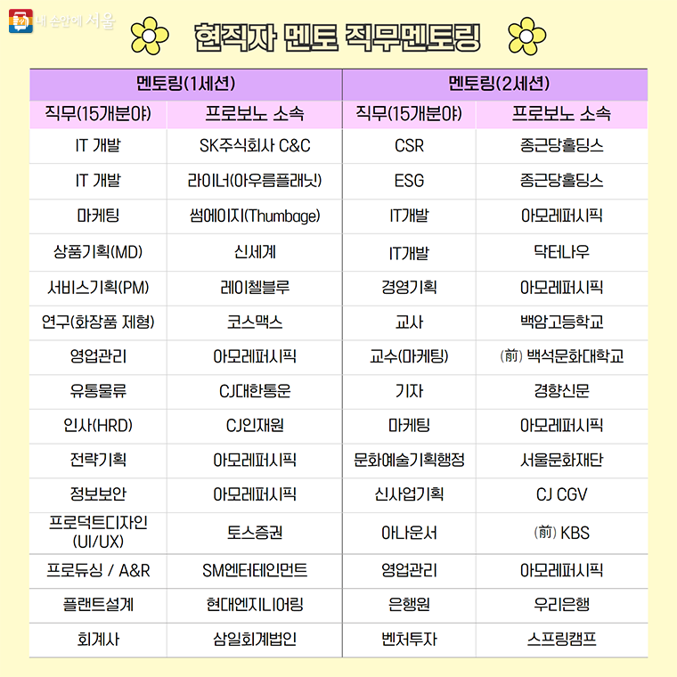 사회인 자원봉사자는 풍부한 경험을 가진 ‘현업선배’이자 ‘전문가’로서 ‘멘토’로 참여한다.