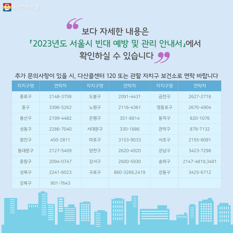 빈대 관련 문의처 (관할 자치구 보건소)
보다 자세한 내용은 「2023년도 서울시 빈대 예방 및 관리 안내서」에서 확인하실 수 있습니다.
추가 문의사항이 있을 시, 다산콜센터 120 또는 관할 자치구 보건소로 연락 바랍니다.