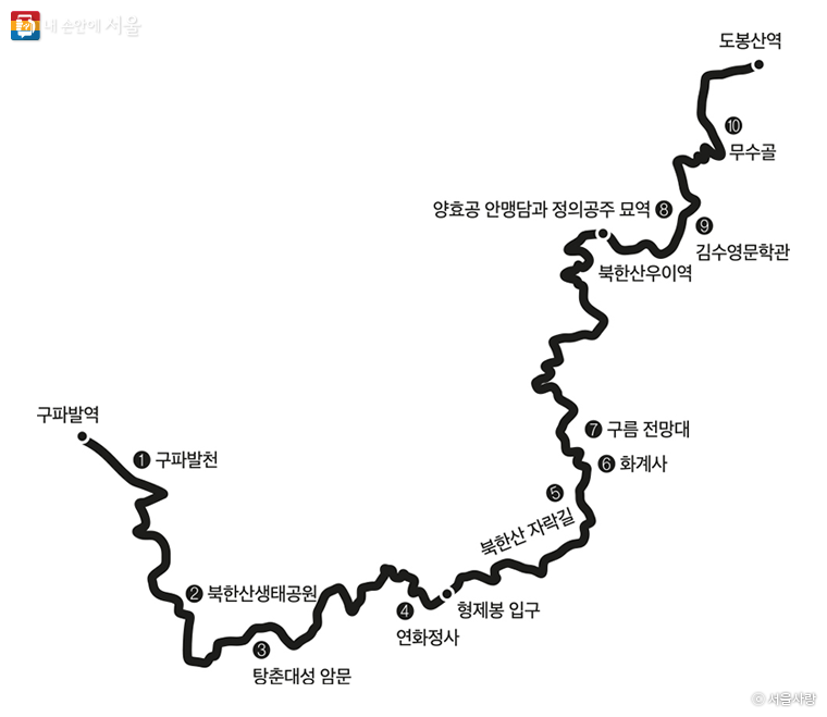 서울둘레길 8코스 – 산의 정기를 따라 걷는 시간