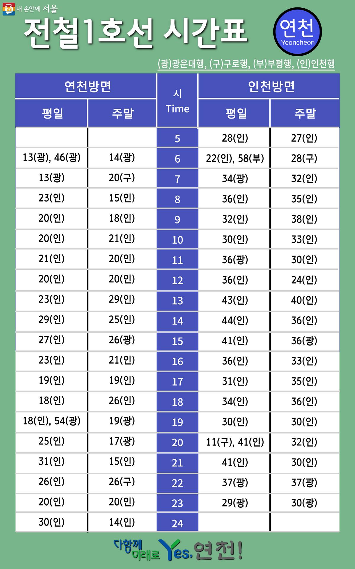 1호선 연천역 시간표 ©연천군