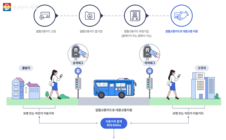 알뜰교통카드 홈페이지 캡처