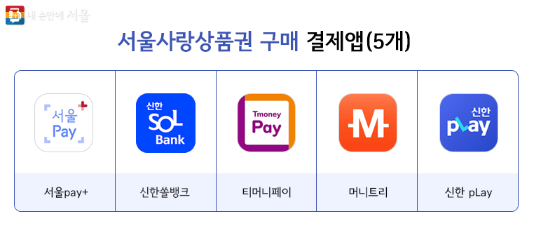 서울사랑상품권 구매 결재앱(5개) 서울pay+ 신한쏠뱅크 티머니페이 머니트리 신한pLay