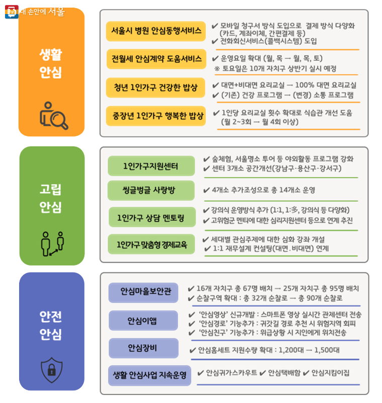 2024년 서울시 1인가구 지원계획