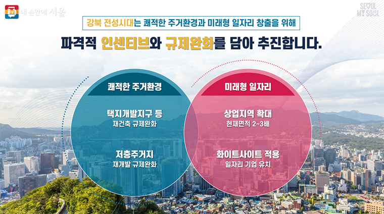 서울시는 도시대개조 프로젝트 2탄 ‘강북권 대개조-강북 전성시대’를 발표했다.