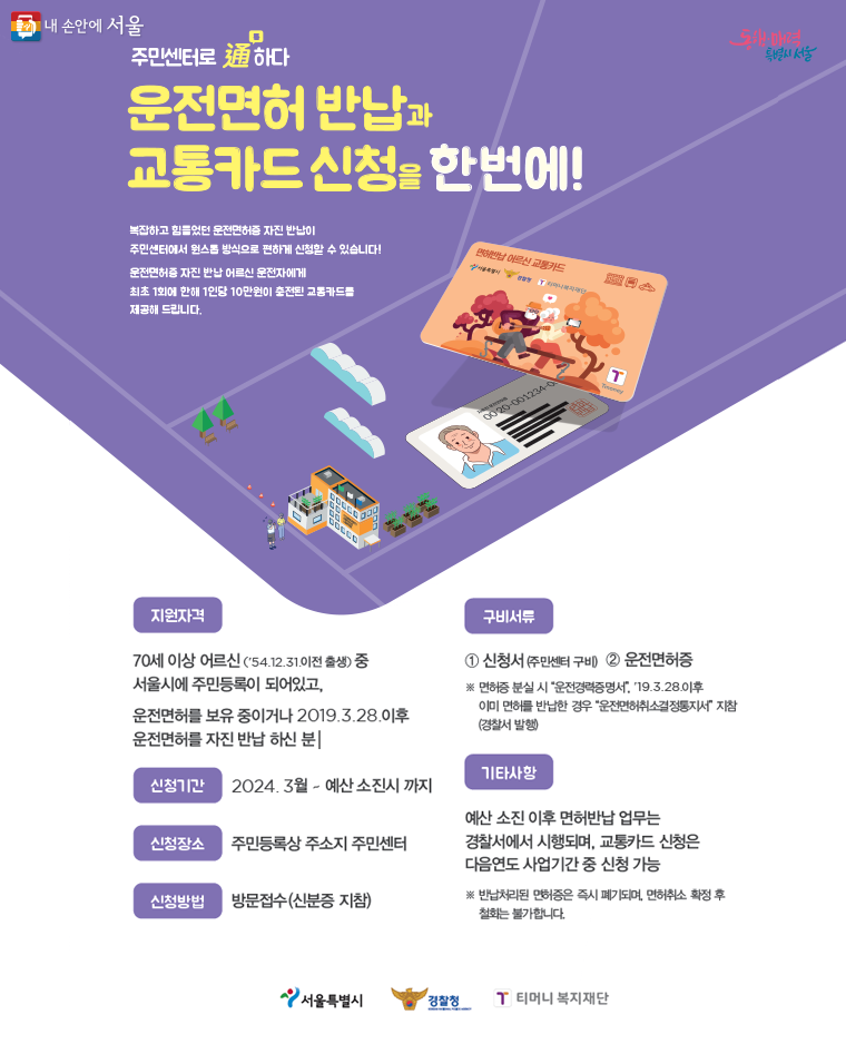 서울시가 운전면허증을 자진 반납하는 고령 운전자에게 10만원이 충전된 교통카드를 3월 7일부터 선착순 지급한다.