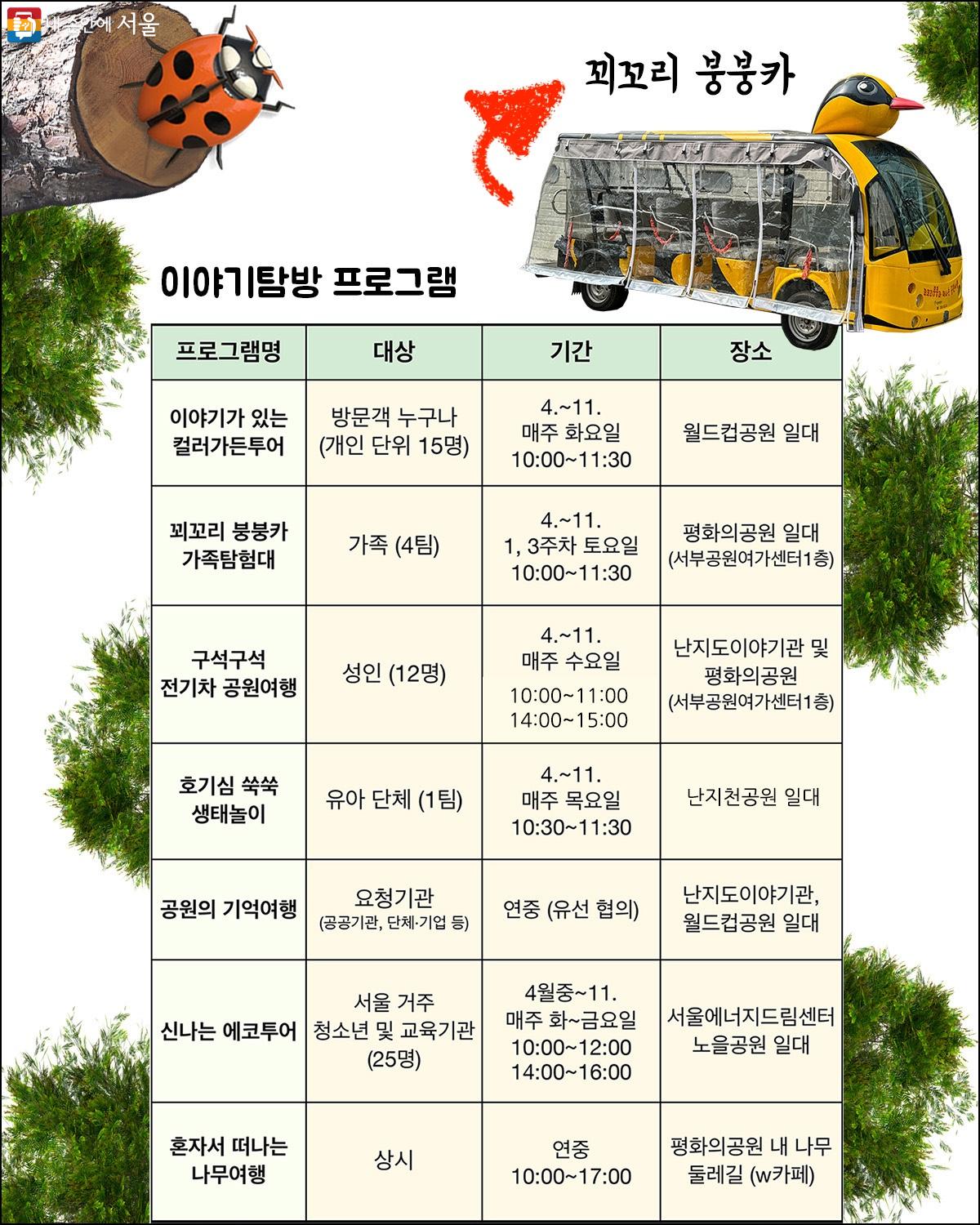 월드컵공원 이야기탐방 세부 프로그램. 운영 상황에 따라 일부 변경될 수 있어 자세한 일정은 ‘서울의공원 누리집’을 통해 확인해야 한다. ©이수정
