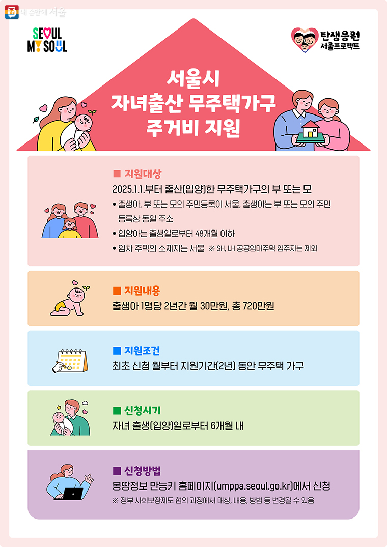 2025년부터 서울시가 '자녀출산 무주택가구'에 월 30만 원의 주거비를 지원한다.