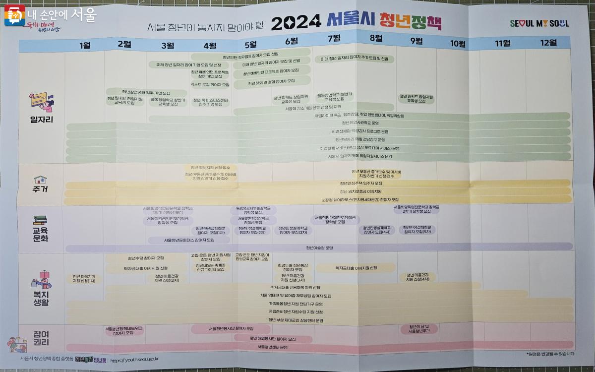 2024년 서울시에서 추진하는 다양한 청년 정책들 ©미래청년기획단  