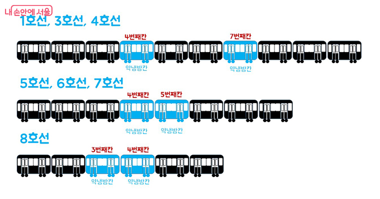 호선별 약냉방칸 위치