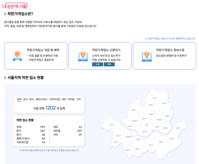 서울시 착한가격업소 누리집에서 업소현황과 관련정보를 확인할 수 있다. 