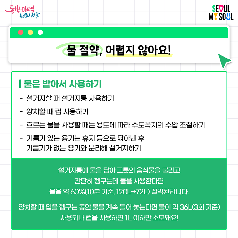 물 절약, 어렵지 않아요! 
- 물은 받아서 사용하기
- 설거지할 때 설거지통 사용하기
- 양치할 때 컵 사용하기
- 흐르는 물을 사용할 때는 용도에 따라 수도꼭지의 수압 조절하기
- 기름기 있는 용기는 휴지 등으로 닦아낸 후 기름기가 없는 용기와 분리해 설거지하기

 설거지통에 물을 담아 그릇의 음식물을 불리고 간단히 헹구는데 물을 사용한다면 
 물을 약 60%(10분 기준, 120L→72L) 절약된답니다. 

 양치할 때 입을 헹구는 동안 물을 계속 틀어 놓는다면 물이 약 36L(3회 기준)사용되나 
 컵을 사용하면 1L 이하만 소모돼요!  