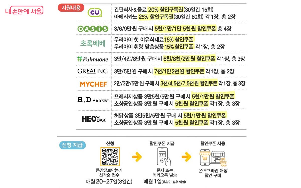 서울시 가정행복 도시락·밀키트·먹거리 할인지원 내용 및 신청방법 ⓒ서울시