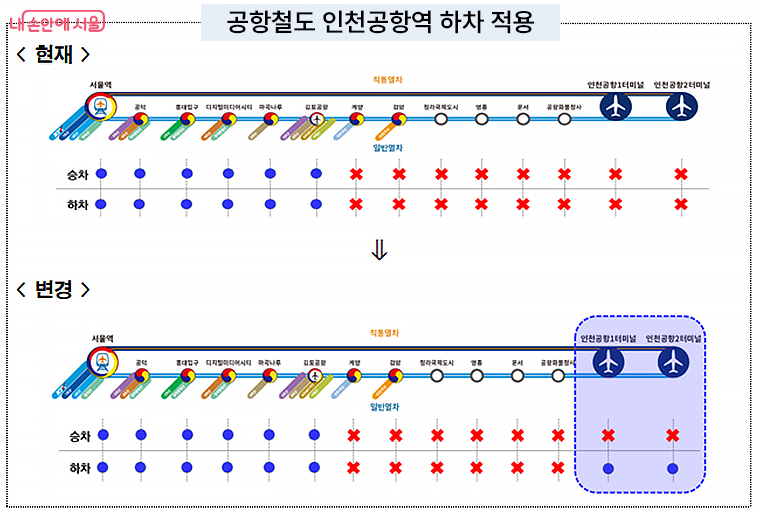 공항철도 인청공항역 하차 적용