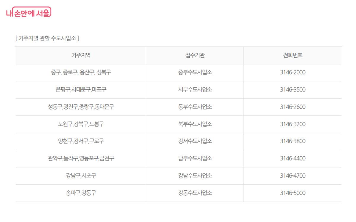 수질검사 신청 거주지별 관할 수도사업소 전화번호 ⓒ아리수 누리집