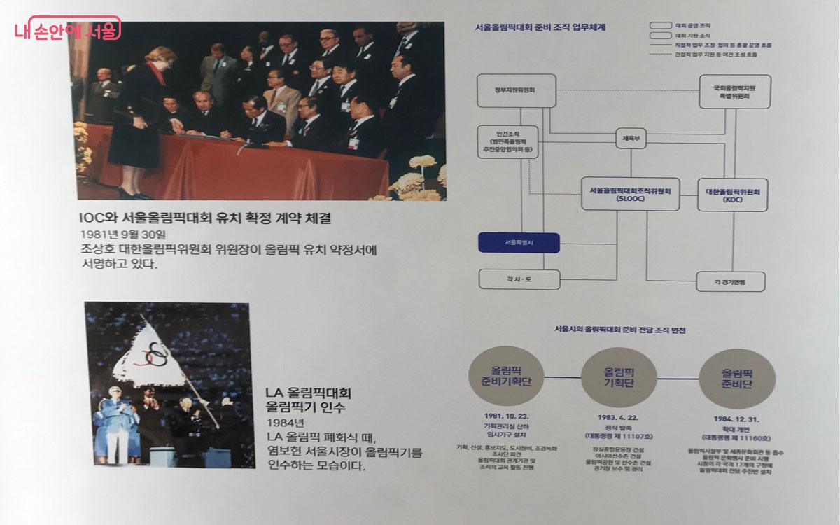 IOC와 서울올림픽 유치 확정 계약 체결 자료를 볼 수 있다. ©이정민