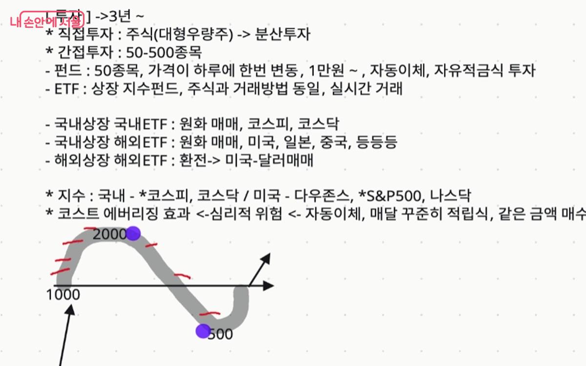 잘 알지 못하던 투자와 관련한 개념도 정리할 수 있었다. ⓒ김윤희