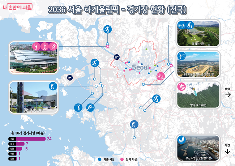 2036 서울 하계올림픽 경기장 현황(전국)